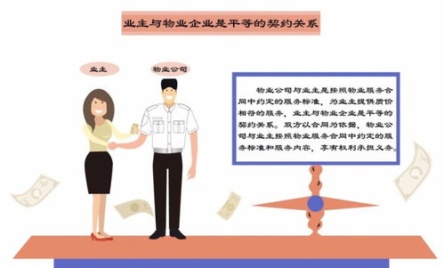 物業管理的認知誤區